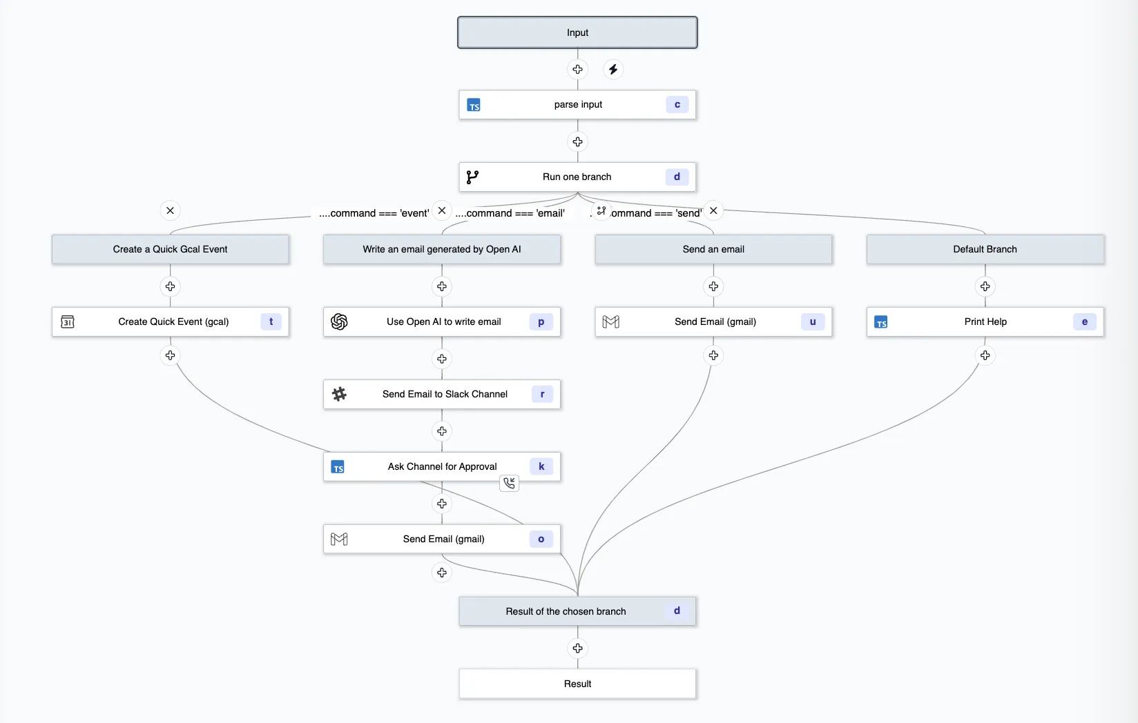 Slack commands hander, 2nd example